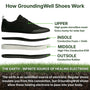 GroundingWell™ Grounding Shoes